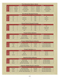 BEGINNING WITH NEW TESTAMENT GREEK: Charts for Beginning Greek Grammar and Syntax