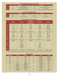 BEGINNING WITH NEW TESTAMENT GREEK: Charts for Beginning Greek Grammar and Syntax