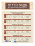 BEGINNING WITH NEW TESTAMENT GREEK: Charts for Beginning Greek Grammar and Syntax