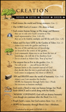 Casket Empty Old Testament Timeline: God's Plan of Redemption through History