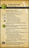 Casket Empty Old Testament Timeline: God's Plan of Redemption through History