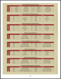 BEGINNING WITH NEW TESTAMENT GREEK: Charts for Beginning Greek Grammar and Syntax