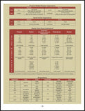 BEGINNING WITH NEW TESTAMENT GREEK: Charts for Beginning Greek Grammar and Syntax