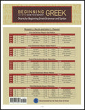 BEGINNING WITH NEW TESTAMENT GREEK: Charts for Beginning Greek Grammar and Syntax